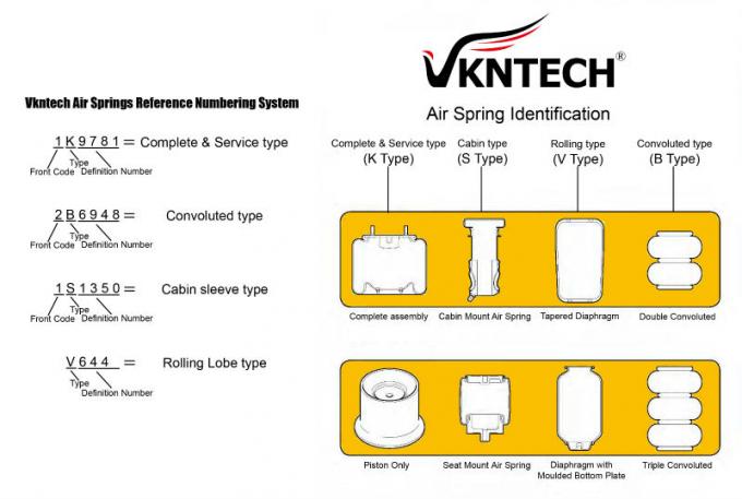 001285 industriële rubber van de de luchtopschorting van de luchtlente FT530-35 523 de lentedelen voor OEM en na markt